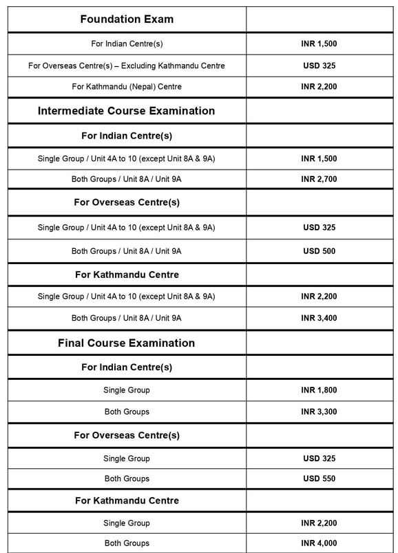 Exam Fees Of CA Final Exam 2023